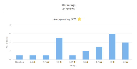 Average Star Rating Books Review - Mid Year Reading Stats Update - Inspire to Glow Blog