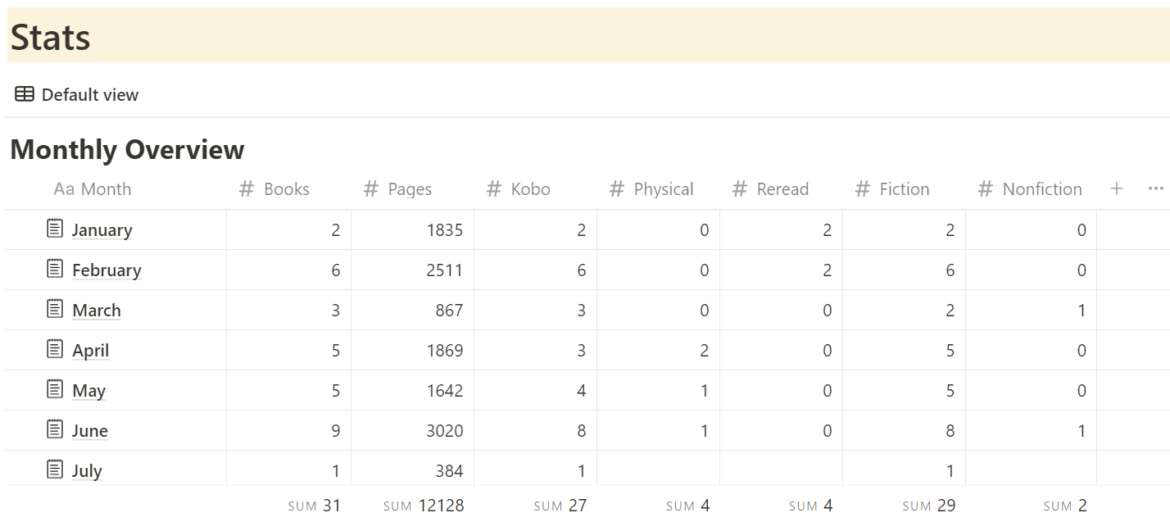 Inspire to Glow - 2024 Mid-Year Reading Wrap-Up - Notion Digital Reading Journal Template - Monthly Overview Reading Stats