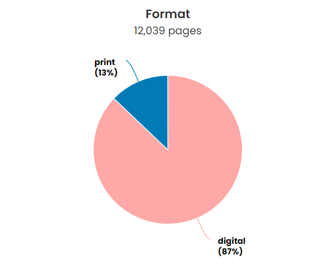 Inspire to Glow - 2024 Mid-Year Reading Wrap-Up - The StoryGraph Reading Stats - Book Format